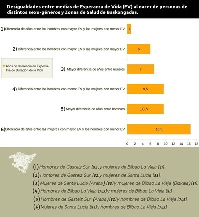 DIFERENCIAS-EN-EXPECTATIVA-DE-VIDA-POR-ZONAS-DE-SALUD-HOMBRES-Y-MUJERES-BASKONAGADAS.jpg