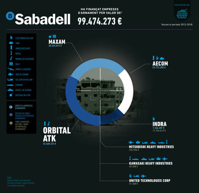 Sabadell-mirilla-sencer-1024x997.jpg