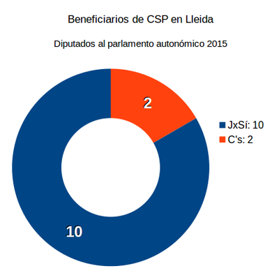 csp-lleida.png