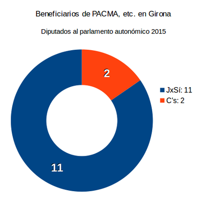 pacma-girona.png