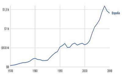 Evolución PIB -  E. español.JPG