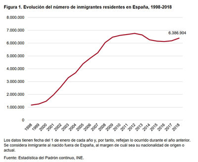 inmigracion-en-espana.jpg