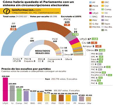 210579_reforma_eleccc.jpg