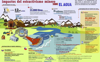 _____Impactos extractivismo minero.jpg