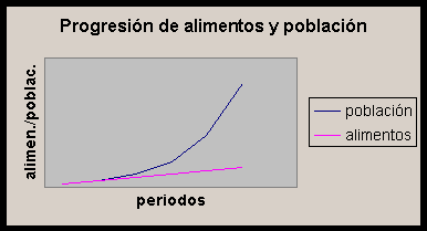 malthus2.gif