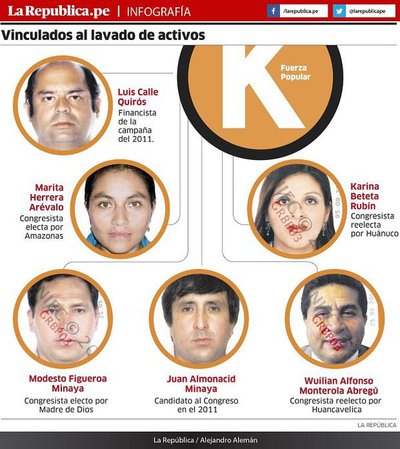 KEIKO CORRUPTOS PARLAMENTARIOS.jpg