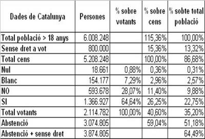 dades referendum.jpg