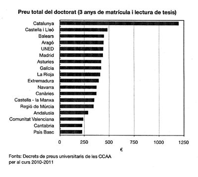 gráfica-precio-doctorados.jpg