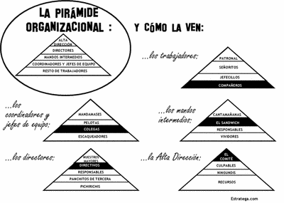 piramide-organizacional.gif