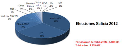 elecciones-galicia-2012.png