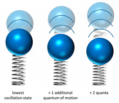 oscillator_quanta 5.jpg