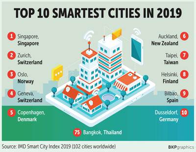singapur smart city.jpg