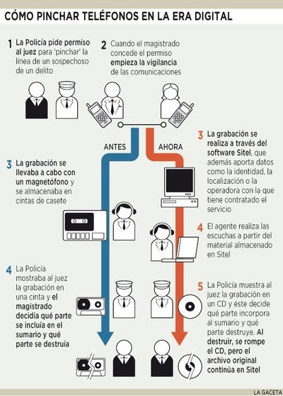 como-pinchar-un-telefono-en-la-era-digital12524814511001329096.jpg