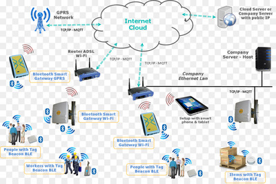 kisspng-computer-network-bluetooth-low-energy-beacon-gatew-bluetooth-low-energy-beacon-5b1ce8e0e3c960.537623891528621280933.jpg