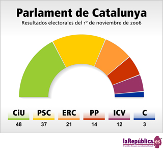 elecciones-parlament-catalunya-320.jpg